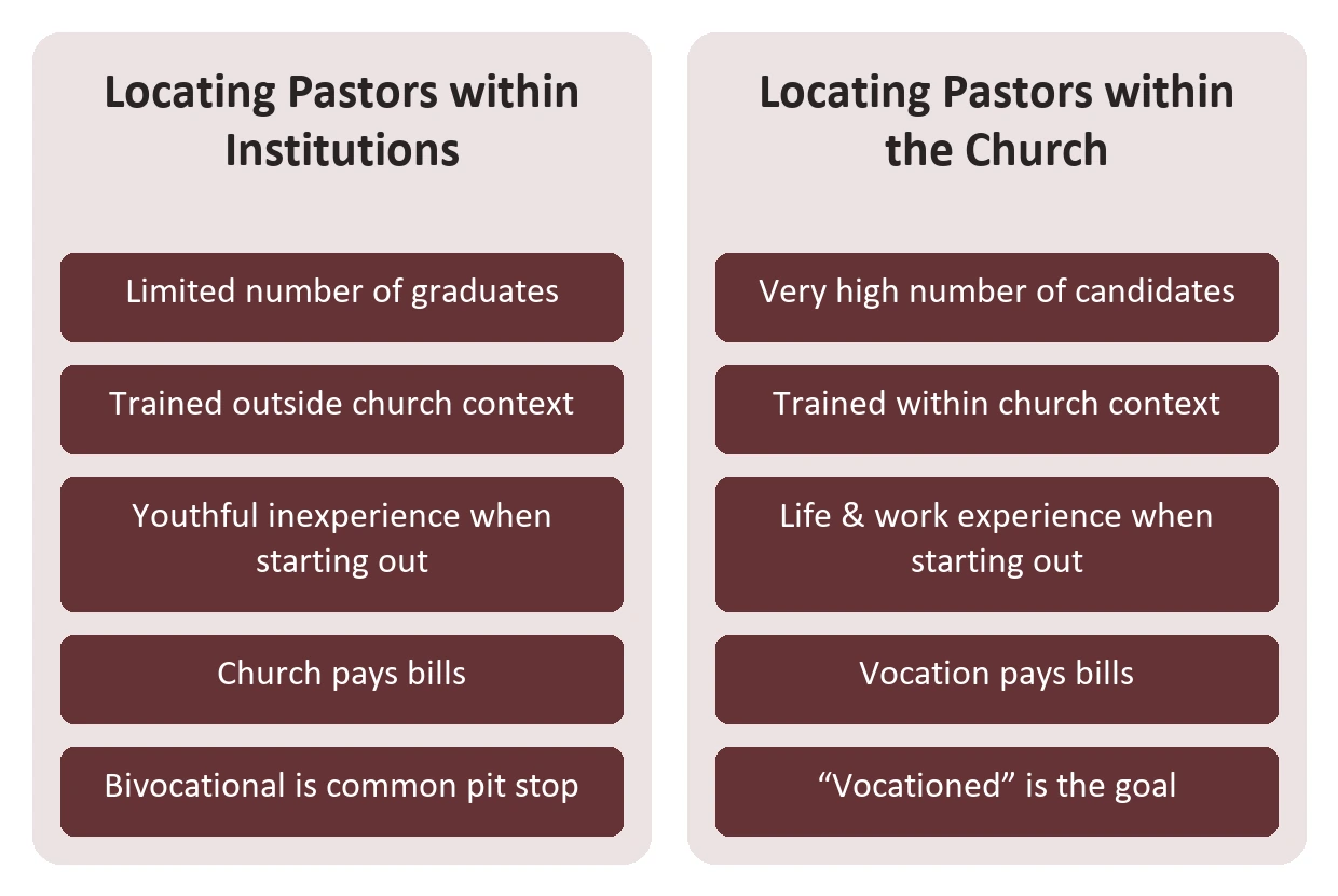 Comparison of institution-trained and vocationed pastors