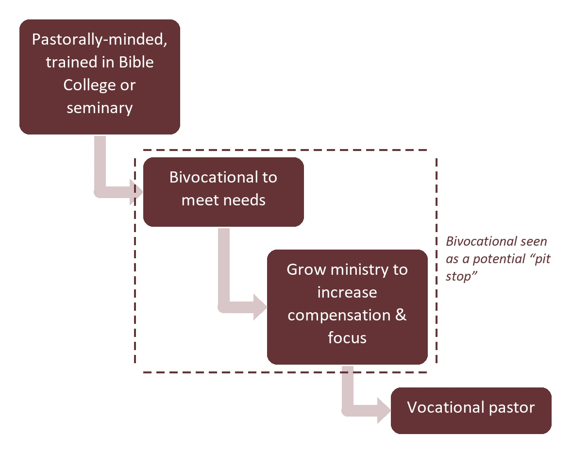 The traditional pastoral path